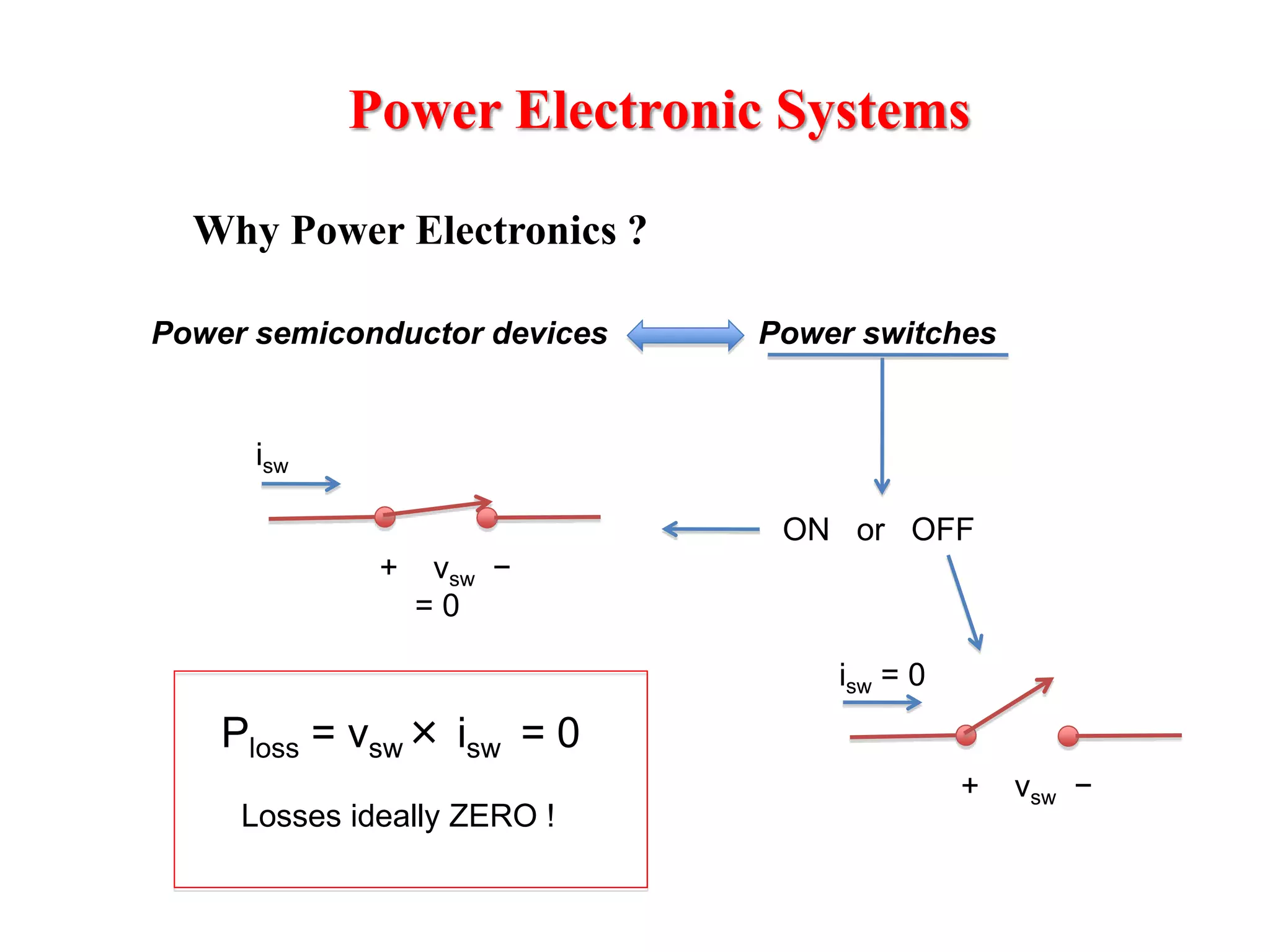 Power_Electronics | PPT