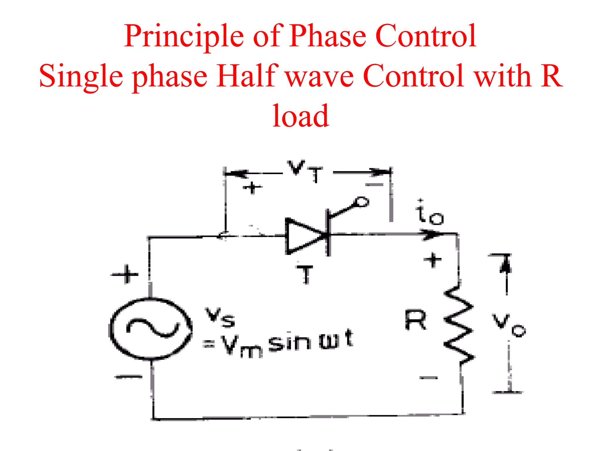 Principle of Phase Control
Single phase Half wave Control with R
load
 