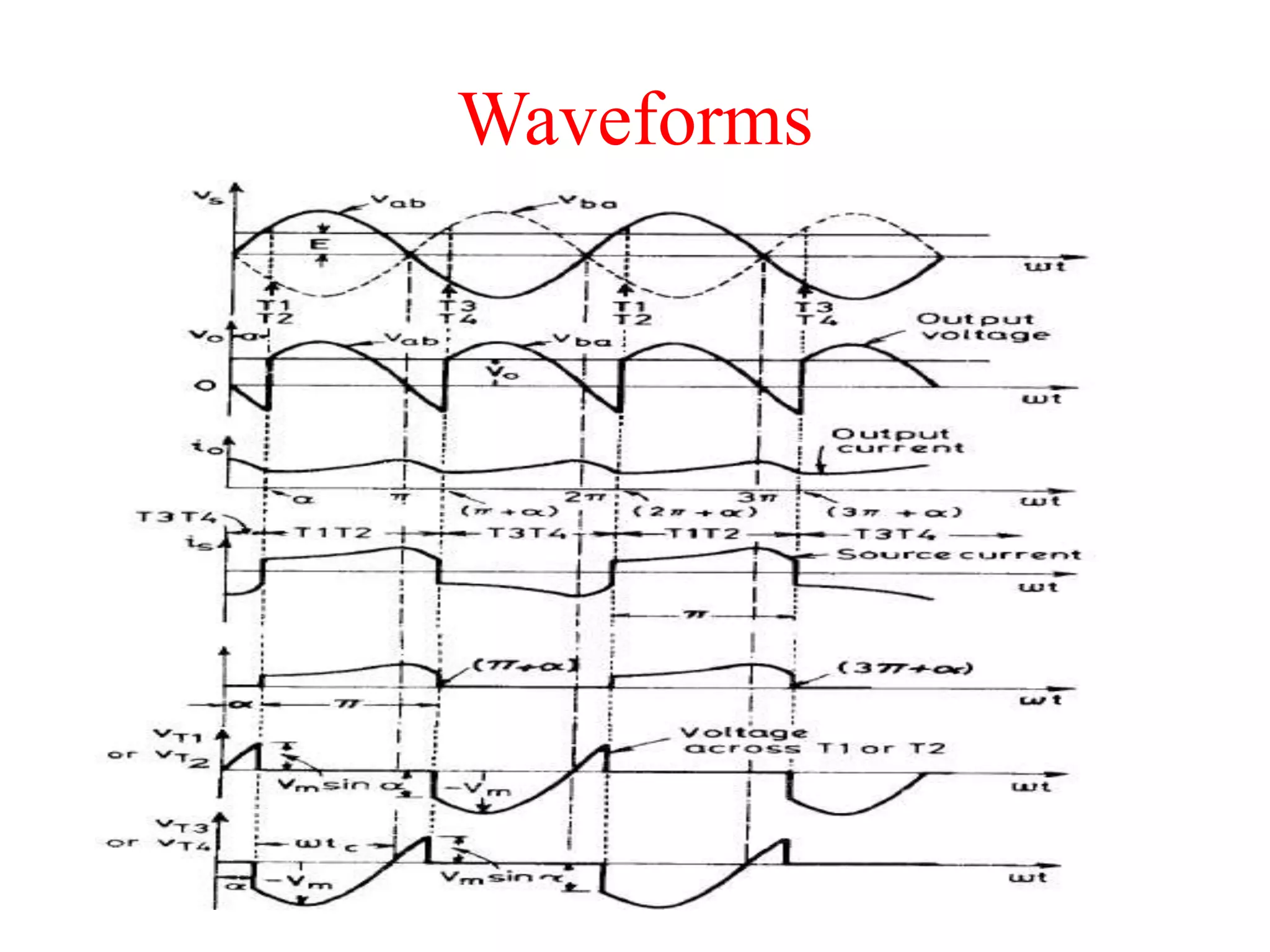 Waveforms
 