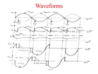 Waveforms
 