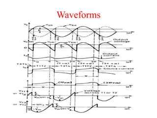 Waveforms
 