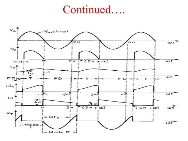 Power electronics phase control rectifier