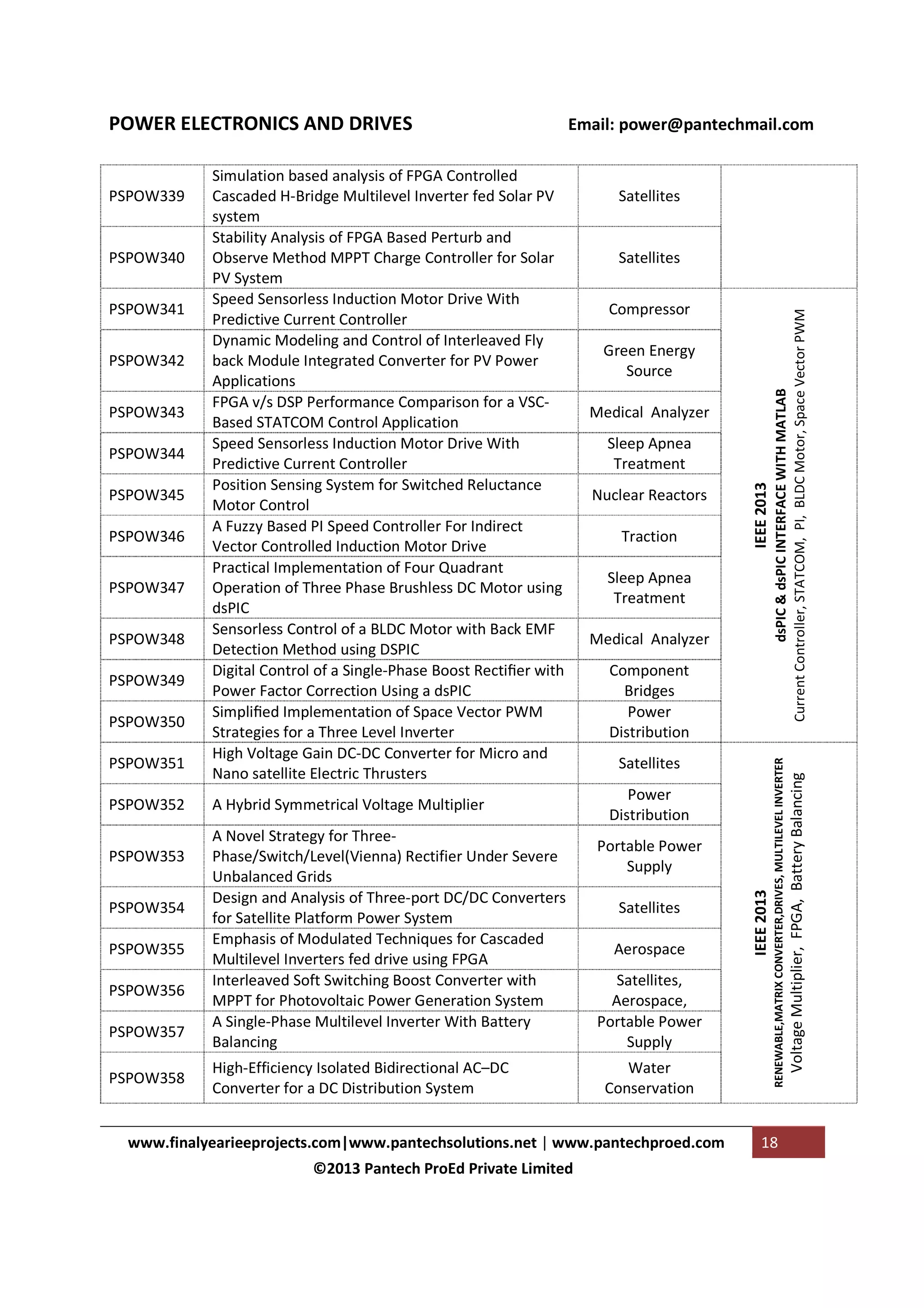 PSPOW343
PSPOW344
PSPOW345
PSPOW346
PSPOW347
PSPOW348
PSPOW349
PSPOW350
PSPOW351
PSPOW352
PSPOW353
PSPOW354
PSPOW355
PSPOW356
PSPOW357
PSPOW358

A Hybrid Symmetrical Voltage Multiplier
A Novel Strategy for ThreePhase/Switch/Level(Vienna) Rectifier Under Severe
Unbalanced Grids
Design and Analysis of Three-port DC/DC Converters
for Satellite Platform Power System
Emphasis of Modulated Techniques for Cascaded
Multilevel Inverters fed drive using FPGA
Interleaved Soft Switching Boost Converter with
MPPT for Photovoltaic Power Generation System
A Single-Phase Multilevel Inverter With Battery
Balancing
High-Efficiency Isolated Bidirectional AC–DC
Converter for a DC Distribution System

Compressor
Green Energy
Source
Medical Analyzer
Sleep Apnea
Treatment
Nuclear Reactors
Traction
Sleep Apnea
Treatment
Medical Analyzer
Component
Bridges
Power
Distribution
Satellites
Power
Distribution
Portable Power
Supply
Satellites
Aerospace
Satellites,
Aerospace,
Portable Power
Supply
Water
Conservation

www.finalyearieeprojects.com|www.pantechsolutions.net | www.pantechproed.com
©2013 Pantech ProEd Private Limited

18

Voltage Multiplier, FPGA, Battery Balancing

PSPOW342

Satellites

IEEE 2013

PSPOW341

Satellites

dsPIC & dsPIC INTERFACE WITH MATLAB
Current Controller, STATCOM, PI, BLDC Motor, Space Vector PWM

PSPOW340

Simulation based analysis of FPGA Controlled
Cascaded H-Bridge Multilevel Inverter fed Solar PV
system
Stability Analysis of FPGA Based Perturb and
Observe Method MPPT Charge Controller for Solar
PV System
Speed Sensorless Induction Motor Drive With
Predictive Current Controller
Dynamic Modeling and Control of Interleaved Fly
back Module Integrated Converter for PV Power
Applications
FPGA v/s DSP Performance Comparison for a VSCBased STATCOM Control Application
Speed Sensorless Induction Motor Drive With
Predictive Current Controller
Position Sensing System for Switched Reluctance
Motor Control
A Fuzzy Based PI Speed Controller For Indirect
Vector Controlled Induction Motor Drive
Practical Implementation of Four Quadrant
Operation of Three Phase Brushless DC Motor using
dsPIC
Sensorless Control of a BLDC Motor with Back EMF
Detection Method using DSPIC
Digital Control of a Single-Phase Boost Rectiﬁer with
Power Factor Correction Using a dsPIC
Simpliﬁed Implementation of Space Vector PWM
Strategies for a Three Level Inverter
High Voltage Gain DC-DC Converter for Micro and
Nano satellite Electric Thrusters

IEEE 2013

PSPOW339

Email: power@pantechmail.com

RENEWABLE,MATRIX CONVERTER,DRIVES, MULTILEVEL INVERTER

POWER ELECTRONICS AND DRIVES

 