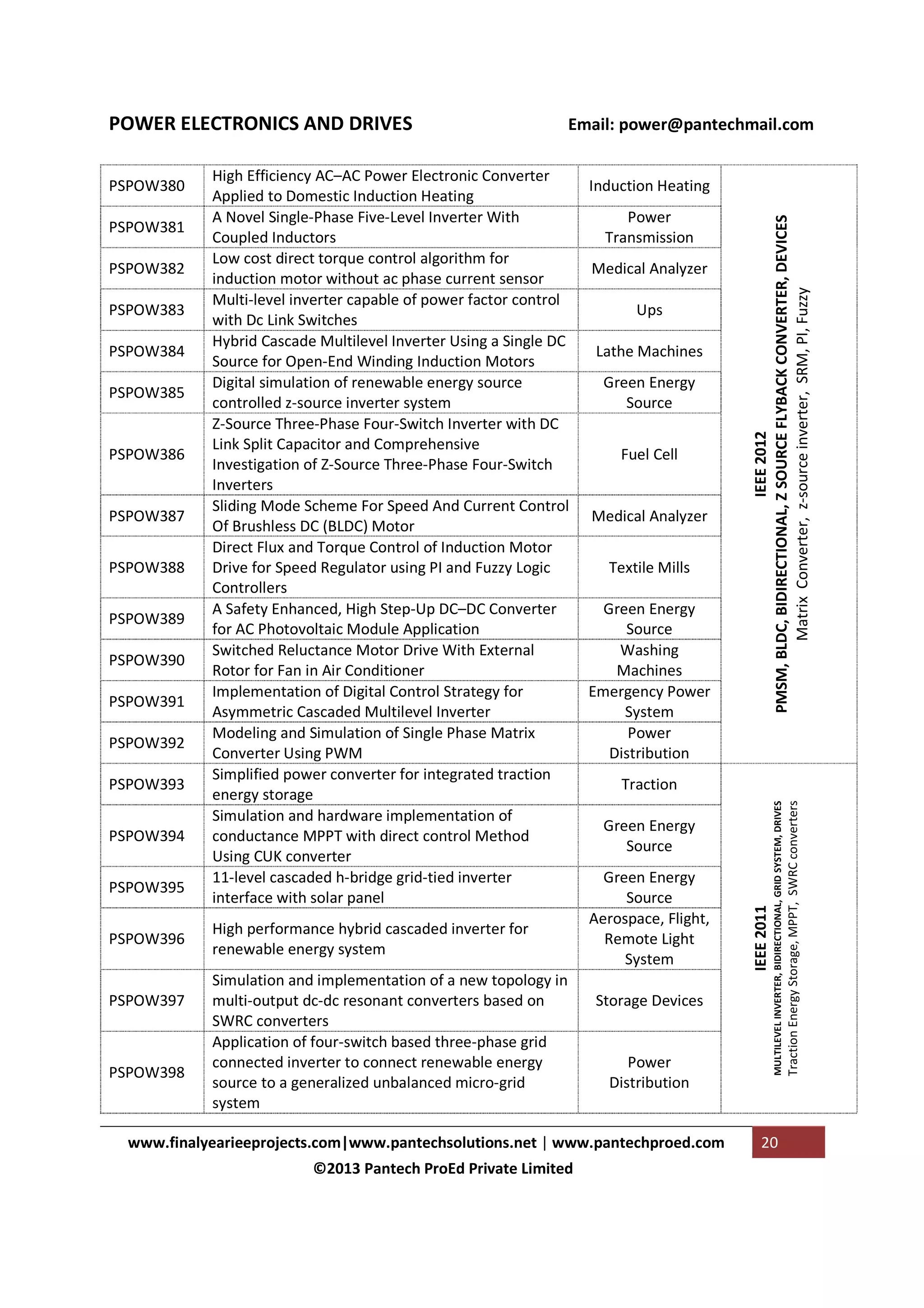 PSPOW383
PSPOW384
PSPOW385

PSPOW386

PSPOW387
PSPOW388
PSPOW389
PSPOW390
PSPOW391
PSPOW392
PSPOW393
PSPOW394
PSPOW395
PSPOW396

PSPOW397

PSPOW398

High performance hybrid cascaded inverter for
renewable energy system
Simulation and implementation of a new topology in
multi-output dc-dc resonant converters based on
SWRC converters
Application of four-switch based three-phase grid
connected inverter to connect renewable energy
source to a generalized unbalanced micro-grid
system

Power
Transmission
Medical Analyzer
Ups
Lathe Machines
Green Energy
Source
Fuel Cell

Medical Analyzer
Textile Mills
Green Energy
Source
Washing
Machines
Emergency Power
System
Power
Distribution
Traction
Green Energy
Source
Green Energy
Source
Aerospace, Flight,
Remote Light
System
Storage Devices

Power
Distribution

www.finalyearieeprojects.com|www.pantechsolutions.net | www.pantechproed.com
©2013 Pantech ProEd Private Limited

20

Traction Energy Storage, MPPT, SWRC converters

PSPOW382

Induction Heating
IEEE 2012
PMSM, BLDC, BIDIRECTIONAL, Z SOURCE FLYBACK CONVERTER, DEVICES
Matrix Converter, z-source inverter, SRM, PI, Fuzzy

PSPOW381

High Efficiency AC–AC Power Electronic Converter
Applied to Domestic Induction Heating
A Novel Single-Phase Five-Level Inverter With
Coupled Inductors
Low cost direct torque control algorithm for
induction motor without ac phase current sensor
Multi-level inverter capable of power factor control
with Dc Link Switches
Hybrid Cascade Multilevel Inverter Using a Single DC
Source for Open-End Winding Induction Motors
Digital simulation of renewable energy source
controlled z-source inverter system
Z-Source Three-Phase Four-Switch Inverter with DC
Link Split Capacitor and Comprehensive
Investigation of Z-Source Three-Phase Four-Switch
Inverters
Sliding Mode Scheme For Speed And Current Control
Of Brushless DC (BLDC) Motor
Direct Flux and Torque Control of Induction Motor
Drive for Speed Regulator using PI and Fuzzy Logic
Controllers
A Safety Enhanced, High Step-Up DC–DC Converter
for AC Photovoltaic Module Application
Switched Reluctance Motor Drive With External
Rotor for Fan in Air Conditioner
Implementation of Digital Control Strategy for
Asymmetric Cascaded Multilevel Inverter
Modeling and Simulation of Single Phase Matrix
Converter Using PWM
Simplified power converter for integrated traction
energy storage
Simulation and hardware implementation of
conductance MPPT with direct control Method
Using CUK converter
11-level cascaded h-bridge grid-tied inverter
interface with solar panel

IEEE 2011

PSPOW380

Email: power@pantechmail.com

MULTILEVEL INVERTER, BIDIRECTIONAL, GRID SYSTEM, DRIVES

POWER ELECTRONICS AND DRIVES

 