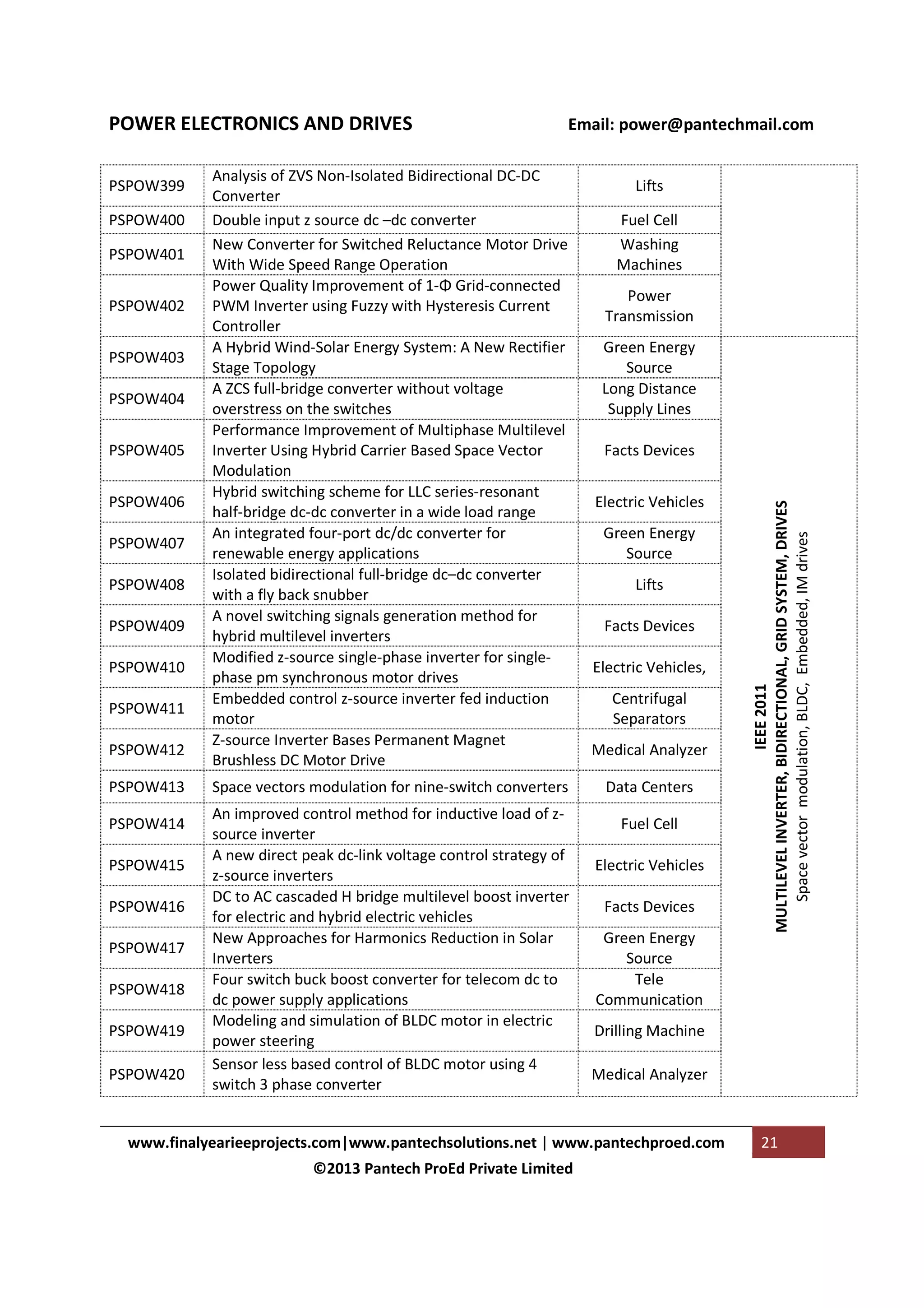 PSPOW399
PSPOW400
PSPOW401
PSPOW402
PSPOW403
PSPOW404
PSPOW405
PSPOW406
PSPOW407
PSPOW408
PSPOW409
PSPOW410
PSPOW411
PSPOW412
PSPOW413
PSPOW414
PSPOW415
PSPOW416
PSPOW417
PSPOW418
PSPOW419
PSPOW420

Email: power@pantechmail.com

Analysis of ZVS Non-Isolated Bidirectional DC-DC
Converter
Double input z source dc –dc converter
New Converter for Switched Reluctance Motor Drive
With Wide Speed Range Operation
Power Quality Improvement of 1-Φ Grid-connected
PWM Inverter using Fuzzy with Hysteresis Current
Controller
A Hybrid Wind-Solar Energy System: A New Rectifier
Stage Topology
A ZCS full-bridge converter without voltage
overstress on the switches
Performance Improvement of Multiphase Multilevel
Inverter Using Hybrid Carrier Based Space Vector
Modulation
Hybrid switching scheme for LLC series-resonant
half-bridge dc-dc converter in a wide load range
An integrated four-port dc/dc converter for
renewable energy applications
Isolated bidirectional full-bridge dc–dc converter
with a fly back snubber
A novel switching signals generation method for
hybrid multilevel inverters
Modified z-source single-phase inverter for singlephase pm synchronous motor drives
Embedded control z-source inverter fed induction
motor
Z-source Inverter Bases Permanent Magnet
Brushless DC Motor Drive
Space vectors modulation for nine-switch converters
An improved control method for inductive load of zsource inverter
A new direct peak dc-link voltage control strategy of
z-source inverters
DC to AC cascaded H bridge multilevel boost inverter
for electric and hybrid electric vehicles
New Approaches for Harmonics Reduction in Solar
Inverters
Four switch buck boost converter for telecom dc to
dc power supply applications
Modeling and simulation of BLDC motor in electric
power steering
Sensor less based control of BLDC motor using 4
switch 3 phase converter

Lifts
Fuel Cell
Washing
Machines
Power
Transmission
Green Energy
Source
Long Distance
Supply Lines
Facts Devices
Electric Vehicles
Green Energy
Source
Lifts
Facts Devices
Electric Vehicles,
Centrifugal
Separators
Medical Analyzer
Data Centers
Fuel Cell
Electric Vehicles
Facts Devices
Green Energy
Source
Tele
Communication
Drilling Machine
Medical Analyzer

www.finalyearieeprojects.com|www.pantechsolutions.net | www.pantechproed.com
©2013 Pantech ProEd Private Limited

IEEE 2011
MULTILEVEL INVERTER, BIDIRECTIONAL, GRID SYSTEM, DRIVES
Space vector modulation, BLDC, Embedded, IM drives

POWER ELECTRONICS AND DRIVES

21

 