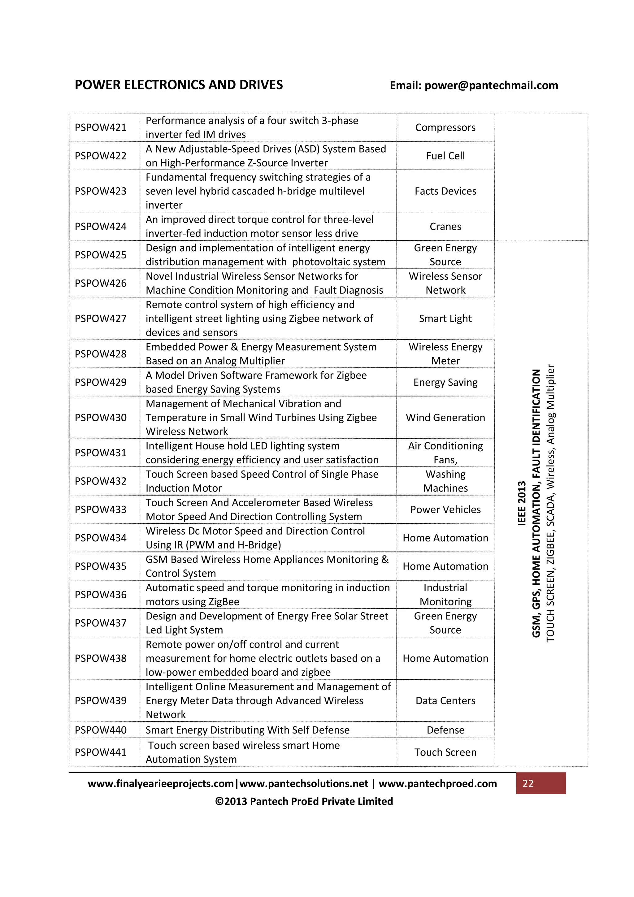 PSPOW421
PSPOW422
PSPOW423
PSPOW424
PSPOW425
PSPOW426
PSPOW427
PSPOW428
PSPOW429
PSPOW430
PSPOW431
PSPOW432
PSPOW433
PSPOW434
PSPOW435
PSPOW436
PSPOW437
PSPOW438

PSPOW439
PSPOW440
PSPOW441

Email: power@pantechmail.com

Performance analysis of a four switch 3-phase
inverter fed IM drives
A New Adjustable-Speed Drives (ASD) System Based
on High-Performance Z-Source Inverter
Fundamental frequency switching strategies of a
seven level hybrid cascaded h-bridge multilevel
inverter
An improved direct torque control for three-level
inverter-fed induction motor sensor less drive
Design and implementation of intelligent energy
distribution management with photovoltaic system
Novel Industrial Wireless Sensor Networks for
Machine Condition Monitoring and Fault Diagnosis
Remote control system of high efficiency and
intelligent street lighting using Zigbee network of
devices and sensors
Embedded Power & Energy Measurement System
Based on an Analog Multiplier
A Model Driven Software Framework for Zigbee
based Energy Saving Systems
Management of Mechanical Vibration and
Temperature in Small Wind Turbines Using Zigbee
Wireless Network
Intelligent House hold LED lighting system
considering energy efficiency and user satisfaction
Touch Screen based Speed Control of Single Phase
Induction Motor
Touch Screen And Accelerometer Based Wireless
Motor Speed And Direction Controlling System
Wireless Dc Motor Speed and Direction Control
Using IR (PWM and H-Bridge)
GSM Based Wireless Home Appliances Monitoring &
Control System
Automatic speed and torque monitoring in induction
motors using ZigBee
Design and Development of Energy Free Solar Street
Led Light System
Remote power on/off control and current
measurement for home electric outlets based on a
low-power embedded board and zigbee
Intelligent Online Measurement and Management of
Energy Meter Data through Advanced Wireless
Network
Smart Energy Distributing With Self Defense
Touch screen based wireless smart Home
Automation System

Compressors
Fuel Cell
Facts Devices
Cranes
Green Energy
Source
Wireless Sensor
Network
Smart Light
Wireless Energy
Meter
Energy Saving
Wind Generation
Air Conditioning
Fans,
Washing
Machines
Power Vehicles
Home Automation
Home Automation
Industrial
Monitoring
Green Energy
Source
Home Automation

Data Centers
Defense
Touch Screen

www.finalyearieeprojects.com|www.pantechsolutions.net | www.pantechproed.com
©2013 Pantech ProEd Private Limited

IEEE 2013
GSM, GPS, HOME AUTOMATION, FAULT IDENTIFICATION
TOUCH SCREEN, ZIGBEE, SCADA, Wireless, Analog Multiplier

POWER ELECTRONICS AND DRIVES

22

 