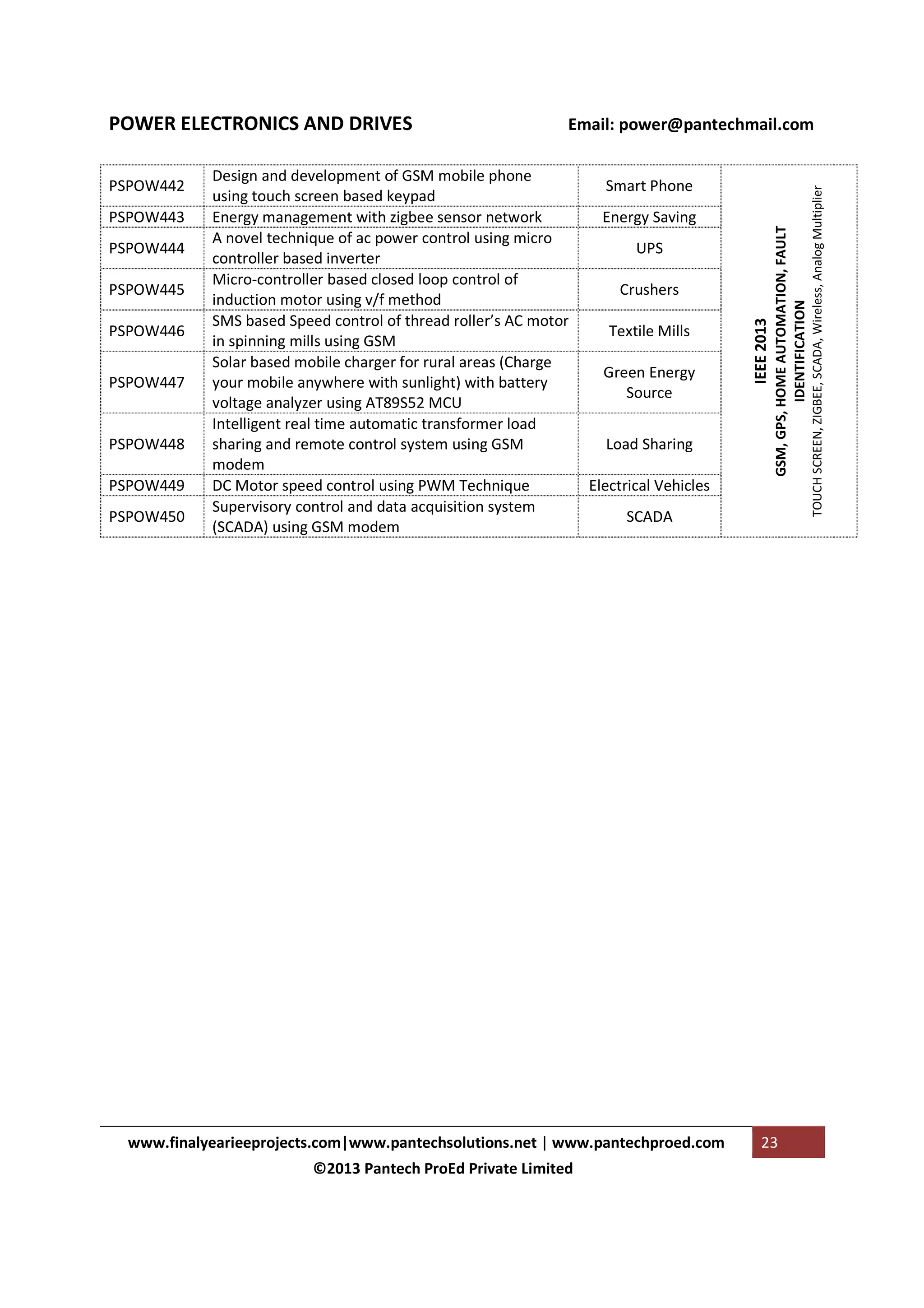 PSPOW444
PSPOW445
PSPOW446
PSPOW447

PSPOW448
PSPOW449
PSPOW450

Smart Phone
Energy Saving
UPS
Crushers
Textile Mills
Green Energy
Source
Load Sharing
Electrical Vehicles
SCADA

www.finalyearieeprojects.com|www.pantechsolutions.net | www.pantechproed.com
©2013 Pantech ProEd Private Limited

23

TOUCH SCREEN, ZIGBEE, SCADA, Wireless, Analog Multiplier

PSPOW443

Design and development of GSM mobile phone
using touch screen based keypad
Energy management with zigbee sensor network
A novel technique of ac power control using micro
controller based inverter
Micro-controller based closed loop control of
induction motor using v/f method
SMS based Speed control of thread roller’s AC motor
in spinning mills using GSM
Solar based mobile charger for rural areas (Charge
your mobile anywhere with sunlight) with battery
voltage analyzer using AT89S52 MCU
Intelligent real time automatic transformer load
sharing and remote control system using GSM
modem
DC Motor speed control using PWM Technique
Supervisory control and data acquisition system
(SCADA) using GSM modem

IEEE 2013

PSPOW442

Email: power@pantechmail.com

GSM, GPS, HOME AUTOMATION, FAULT
IDENTIFICATION

POWER ELECTRONICS AND DRIVES

 