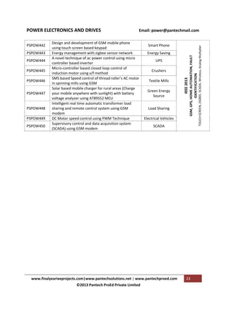 PSPOW444
PSPOW445
PSPOW446
PSPOW447

PSPOW448
PSPOW449
PSPOW450

Smart Phone
Energy Saving
UPS
Crushers
Textile Mills
Green Energy
Source
Load Sharing
Electrical Vehicles
SCADA

www.finalyearieeprojects.com|www.pantechsolutions.net | www.pantechproed.com
©2013 Pantech ProEd Private Limited

23

TOUCH SCREEN, ZIGBEE, SCADA, Wireless, Analog Multiplier

PSPOW443

Design and development of GSM mobile phone
using touch screen based keypad
Energy management with zigbee sensor network
A novel technique of ac power control using micro
controller based inverter
Micro-controller based closed loop control of
induction motor using v/f method
SMS based Speed control of thread roller’s AC motor
in spinning mills using GSM
Solar based mobile charger for rural areas (Charge
your mobile anywhere with sunlight) with battery
voltage analyzer using AT89S52 MCU
Intelligent real time automatic transformer load
sharing and remote control system using GSM
modem
DC Motor speed control using PWM Technique
Supervisory control and data acquisition system
(SCADA) using GSM modem

IEEE 2013

PSPOW442

Email: power@pantechmail.com

GSM, GPS, HOME AUTOMATION, FAULT
IDENTIFICATION

POWER ELECTRONICS AND DRIVES

 