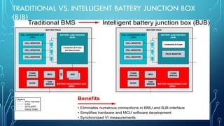 Power Electronics Application in Electric Vehicles.pptx