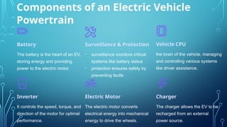 Power Electronics Application in Electric Vehicles.pptx