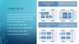 Power Electronics Application in Electric Vehicles.pptx