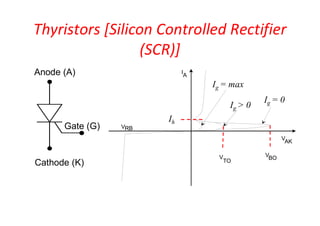 Thyristors [Silicon Controlled Rectifier
(SCR)]
AK
VBO
I
A
V
VRB
Anode (A)
Cathode (K)
Gate (G)
V
TO
Ig > 0
Ig = 0
Ig = max
Ih
 