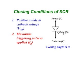 Closing Conditions of SCR
1. Positive anode to
cathode voltage
(VAK)
2. Maximum
triggering pulse is
applied (Ig)
Anode (A)
Cathode (K)
Gate (G)
Closing angle is a
 