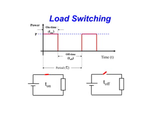 Load Switching
Period (t)
On-time
(ton)
Off-time
(toff) Time (t)
Power
P
toff
ton
 