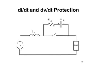 di/dt and dv/dt Protection
Load
V
L s
R
s
C s
+ -
32
 