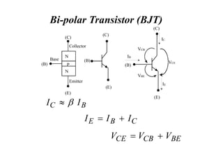 N
N
P
(C)
(B)
(E)
Collector
Emitter
Base
(C)
(B)
(E)
(C)
(E)
(B)
IB
IC
IE
VCE
VCB
VBE
B
C I
I 

C
B
E I
I
I 

BE
CB
CE V
V
V 

Bi-polar Transistor (BJT)
 