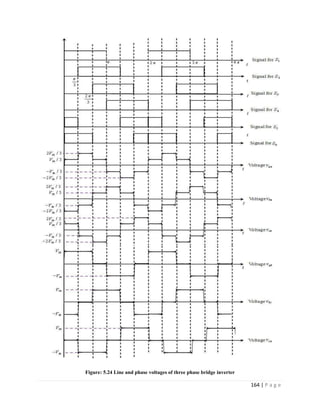 164 | P a g e
Figure: 5.24 Line and phase voltages of three phase bridge inverter
 