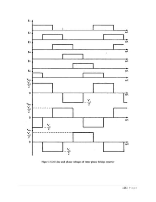 166 | P a g e
Figure: 5.26 Line and phase voltages of three phase bridge inverter
 