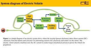Power Electronics for Electric Vehicles and HEVs.pptx
