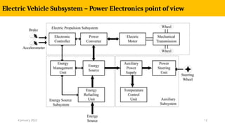 Power Electronics for Electric Vehicles and HEVs.pptx
