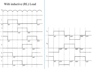With inductive (RL) Load
 