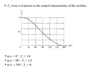  Vn verse α is known as the control characteristic of the rectifier.
 at α = 0º , Vn = 1.0
 at α = 90º , Vn = 2.5
 at α = 180º , Vn = 0
 