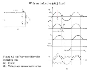 With an Inductive (RL) Load
Figure 5.2 Half-wave rectifier with
inductive load
(a) Circuit
(b) Voltage and current waveforms
2

 