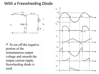 With a Freewheeling Diode
 To cut off the negative
portion of the
instantaneous output
voltage and smooth the
output current ripple,
freewheeling diode is
used.
 