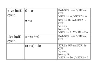 +ive half-
cycle
0 ~ α Both SCR1 and SCR2 are
OFF
VSCR1 = vs, VSCR2 = vs
α ~ π SCR1 is On and SCR2 is
OFF
Vo = vs
Io = vo /R
VSCR1 = 0 , VSCR2 = 2vs
-ive half-
cycle
π ~ (π + α) Both SCR1 and SCR2 are
OFF
(π + α) ~ 2π SCR2 is ON and SCR1 is
OFF
Vo = vs
Io = vo /R
VSCR1 = 2vs , VSCR2 = 0
 