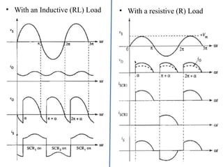 • With an Inductive (RL) Load • With a resistive (R) Load
 