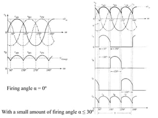 Firing angle α = 0º
With a small amount of firing angle α ≤ 30º
 