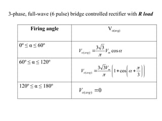 3-phase, full-wave (6 pulse) bridge controlled rectifier with R load
Firing angle Vo(avg)
0º ≤ α ≤ 60º
60º ≤ α ≤ 120º
120º ≤ α ≤ 180º


cos
3
3
)
( m
avg
o V
V 
0
)
( 
avg
o
V

















3
cos
1
3
3
)
(



m
avg
o
V
V
 