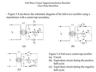 Full-Wave Center-Tapped transformer Rectifier
(Two-Pulse Rectifier)
(a) (b)
(c)
Figure 5.4 Full-wave center-tap rectifier
(a) Circuit
(b) Equivalent circuit during the positive
half-cycle
(c) Equivalent circuit during the negative
half-cycle
- Figure 5.4 (a) shows the schematic diagram of the full-wave rectifier using a
transformer with a center-tap secondary.
 