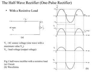 • With a Resistive Load
The Half-Wave Rectifier (One-Pulse Rectifier)
Fig.1 half-wave rectifier with a resistive load
(a) Circuit
(b) Waveforms
(a)
(b)
Vs : AC source voltage (sine wave with a
maximum value Vm)
V0 : load voltage (output voltage)
 