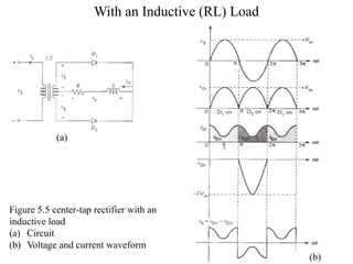 With an Inductive (RL) Load
(a)
(b)
Figure 5.5 center-tap rectifier with an
inductive load
(a) Circuit
(b) Voltage and current waveform
 