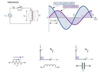 Inductance
 