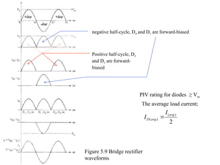 Figure 5.9 Bridge rectifier
waveforms
Positive half-cycle, D2
and D3 are forward-
biased
negative half-cycle, D4 and D1 are forward-biased
+ive
-ive
+ive
PIV rating for diodes ≥ Vm
The average load current;
2
)
(
)
(
avg
avg
D
I
I 
 