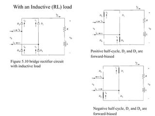 With an Inductive (RL) load
Figure 5.10 bridge rectifier circuit
with inductive load
Positive half-cycle, D2 and D3 are
forward-biased
Negative half-cycle, D1 and D4 are
forward-biased
 