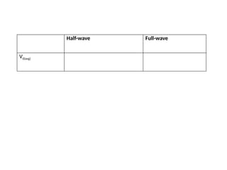 Half-wave Full-wave
V0(avg)
 