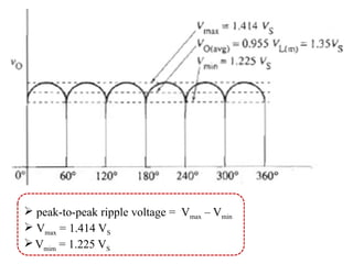  peak-to-peak ripple voltage = Vmax – Vmin
 Vmax = 1.414 VS
Vmim = 1.225 VS
 