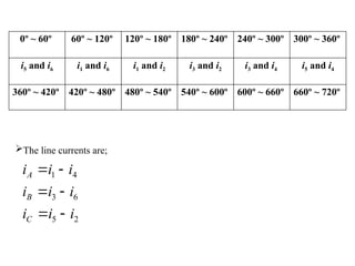 0º ~ 60º 60º ~ 120º 120º ~ 180º 180º ~ 240º 240º ~ 300º 300º ~ 360º
i5 and i6 i1 and i6 i1 and i2 i3 and i2 i3 and i4 i5 and i4
360º ~ 420º 420º ~ 480º 480º ~ 540º 540º ~ 600º 600º ~ 660º 660º ~ 720º
The line currents are;
2
5
6
3
4
1
i
i
i
i
i
i
i
i
i
C
B
A






 