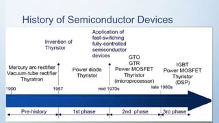 Power Electronics Introduction | PPTX