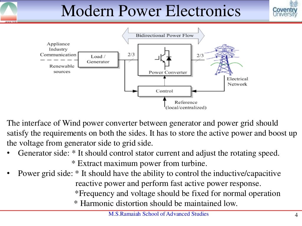Power electronics in Wind Turbine Systems