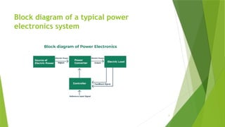 Comprehensive Overview of Power Electronics: Devices, Circuits, and ...