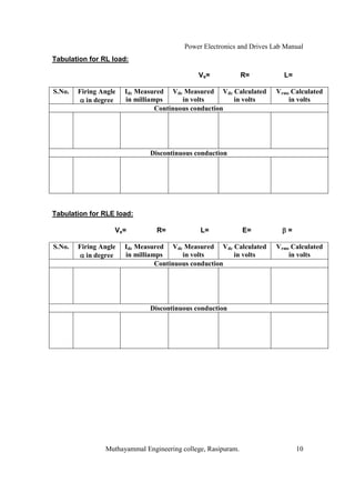 Power Electronics and Drives Lab Manual
Tabulation for RL load:

                                             Vs=              R=         L=

S.No.   Firing Angle   Idc Measured Vdc Measured Vdc Calculated        Vrms Calculated
           in degree   in milliamps      in volts      in volts            in volts
                                 Continuous conduction




                              Discontinuous conduction




Tabulation for RLE load:

                   Vs=          R=            L=              E=           =

S.No.   Firing Angle   Idc Measured Vdc Measured Vdc Calculated        Vrms Calculated
           in degree   in milliamps      in volts      in volts            in volts
                                 Continuous conduction




                              Discontinuous conduction




                Muthayammal Engineering college, Rasipuram.                    10
 
