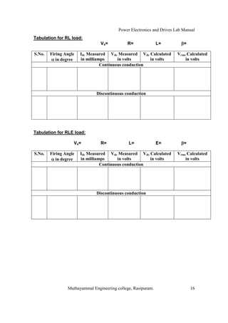 Power Electronics and Drives Lab Manual
Tabulation for RL load:
                                Vs=          R=               L=          =

S.No.   Firing Angle   Idc Measured Vdc Measured Vdc Calculated        Vrms Calculated
           in degree   in milliamps      in volts      in volts            in volts
                                 Continuous conduction




                              Discontinuous conduction




Tabulation for RLE load:

                   Vs=          R=            L=              E=          =

S.No.   Firing Angle   Idc Measured Vdc Measured Vdc Calculated        Vrms Calculated
           in degree   in milliamps      in volts      in volts            in volts
                                 Continuous conduction




                              Discontinuous conduction




                Muthayammal Engineering college, Rasipuram.                   16
 