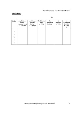 Power Electronics and Drives Lab Manual
Tabulation:

                                                            Vs=

S.No.     Amplitude of    Amplitude of    Modulation      I0          V0          V0
             carrier       reference        index      Measured   Measured    Calculated
        triangular wave    sine wave       m= Ar/Ac    in Amps     in Volts    in Volts
          (Ac) in volts   (Ar) in volts                                        V0 = m X
                                                                                  Vs
  1
  2
  3
  4
  5
  6




                  Muthayammal Engineering college, Rasipuram.                        36
 