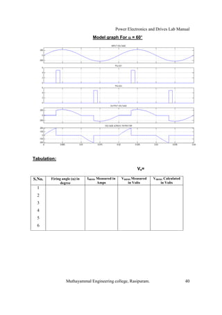 Power Electronics and Drives Lab Manual
                                 Model graph For           °
                                                       = 60°




Tabulation:

                                                          Vs=

S.No.   Firing angle ( ) in   I0RMS Measured in   V0RMS Measured   V0RMS Calculated
              degree                Amps             in Volts          in Volts
  1
  2
  3
  4
  5
  6




                 Muthayammal Engineering college, Rasipuram.                          40
 