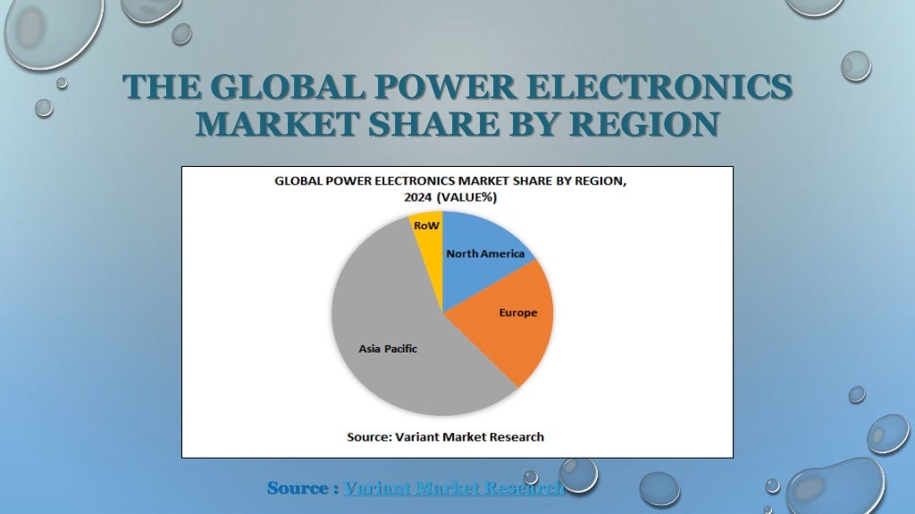 Power Electronics Market Global Scenario, Market Size, Trend and Fore…