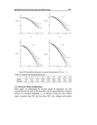 SCR Rectifier or Controlled Rectifier                                   149




      Fig.3.60 Normalized harmonic current in the presence of LS [ ].
Table 3.2 Typical and idealized harmonics.




3.7.2 Inverter Mode of Operation
Once again, to understand the inverter mode of operation, we will
assume that the do side of the converter can be represented by a current
source of a constant amplitude I d , as shown in Fig.3.61. For a delay
angle a greater than 90° but less than 180°, the voltage and current
 